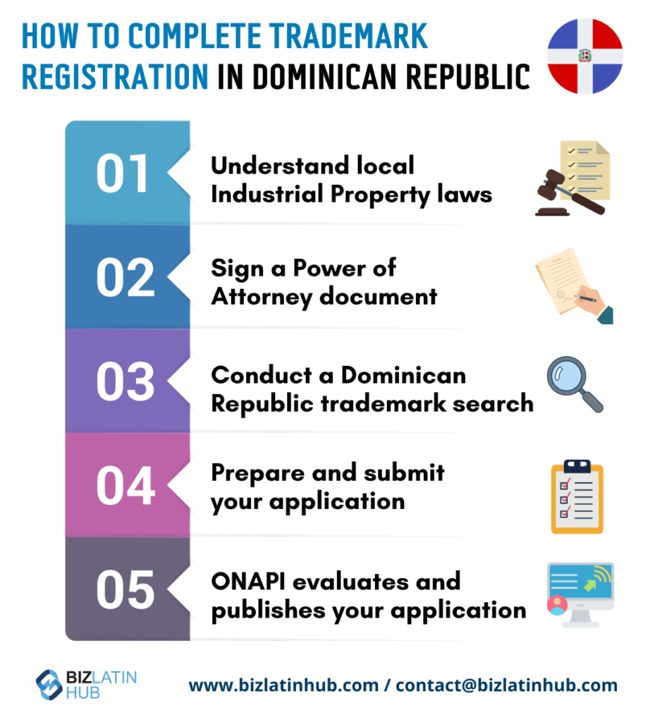 Steps to register a trademark in Dominican Republic. 