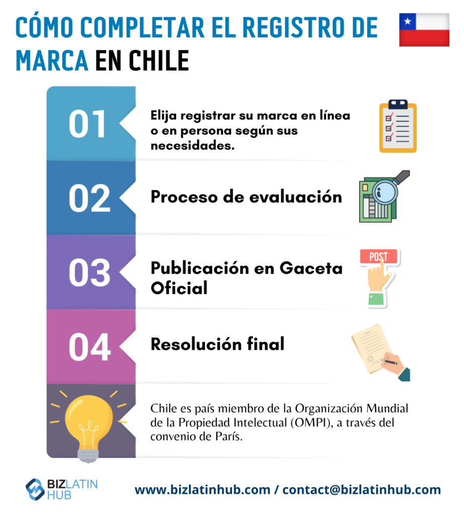 Cómo registrar una marca en Chile: guía paso a paso