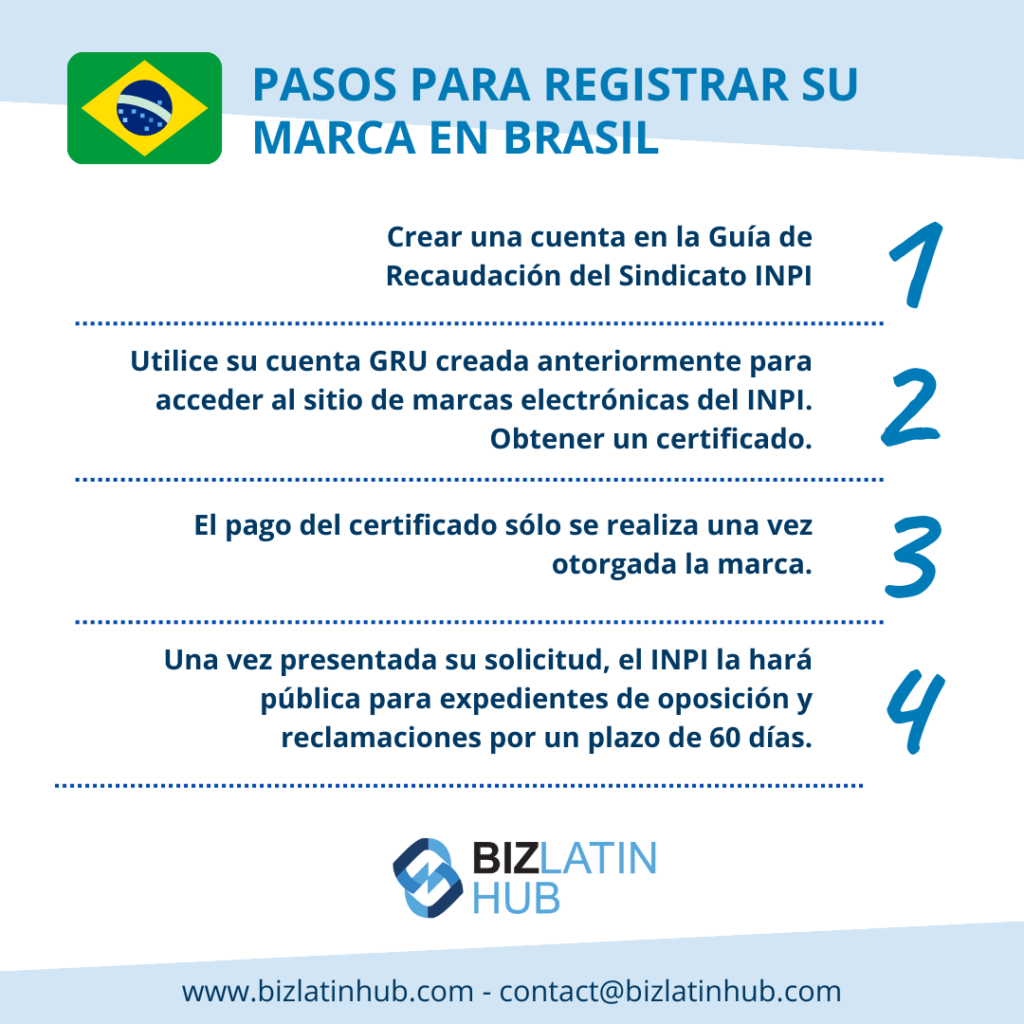 Registrar una marca en Brasil es una parte importante del proceso de creación de una empresa. Oficina de marcas de Brasil