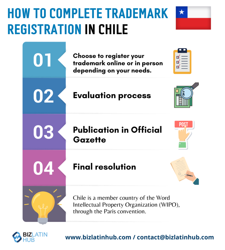 How to Register a Trademark in Chile: a Step-by-step Guide