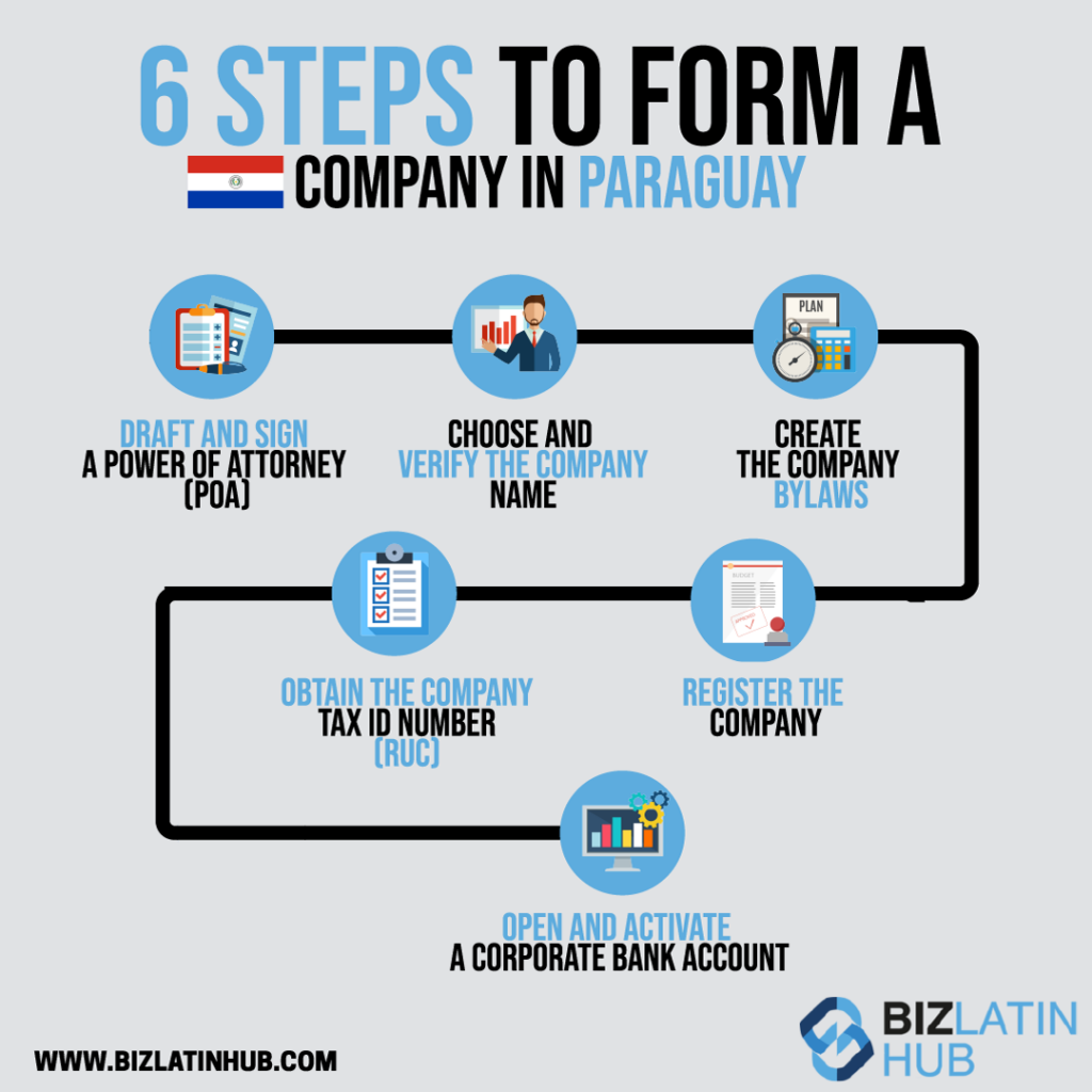6 steps to form a company in Paraguay