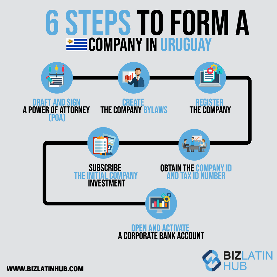 0de44828-company-formation-uruguay.png