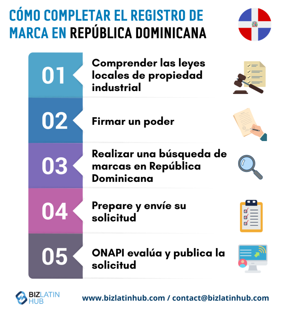 Pasos para registrar una marca en República Dominicana.