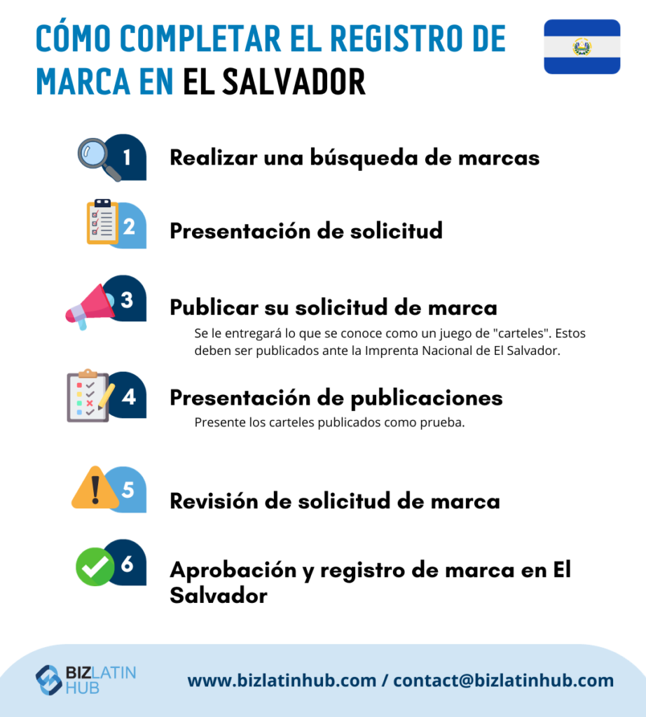 6 pasos para registrar una marca en El Salvador