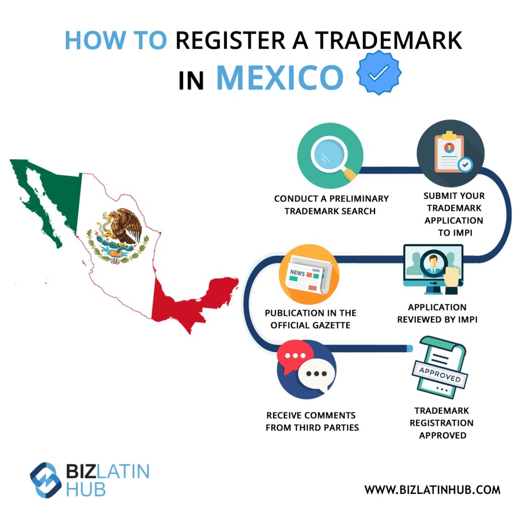 Infographic: how to register a trademark in Mexico