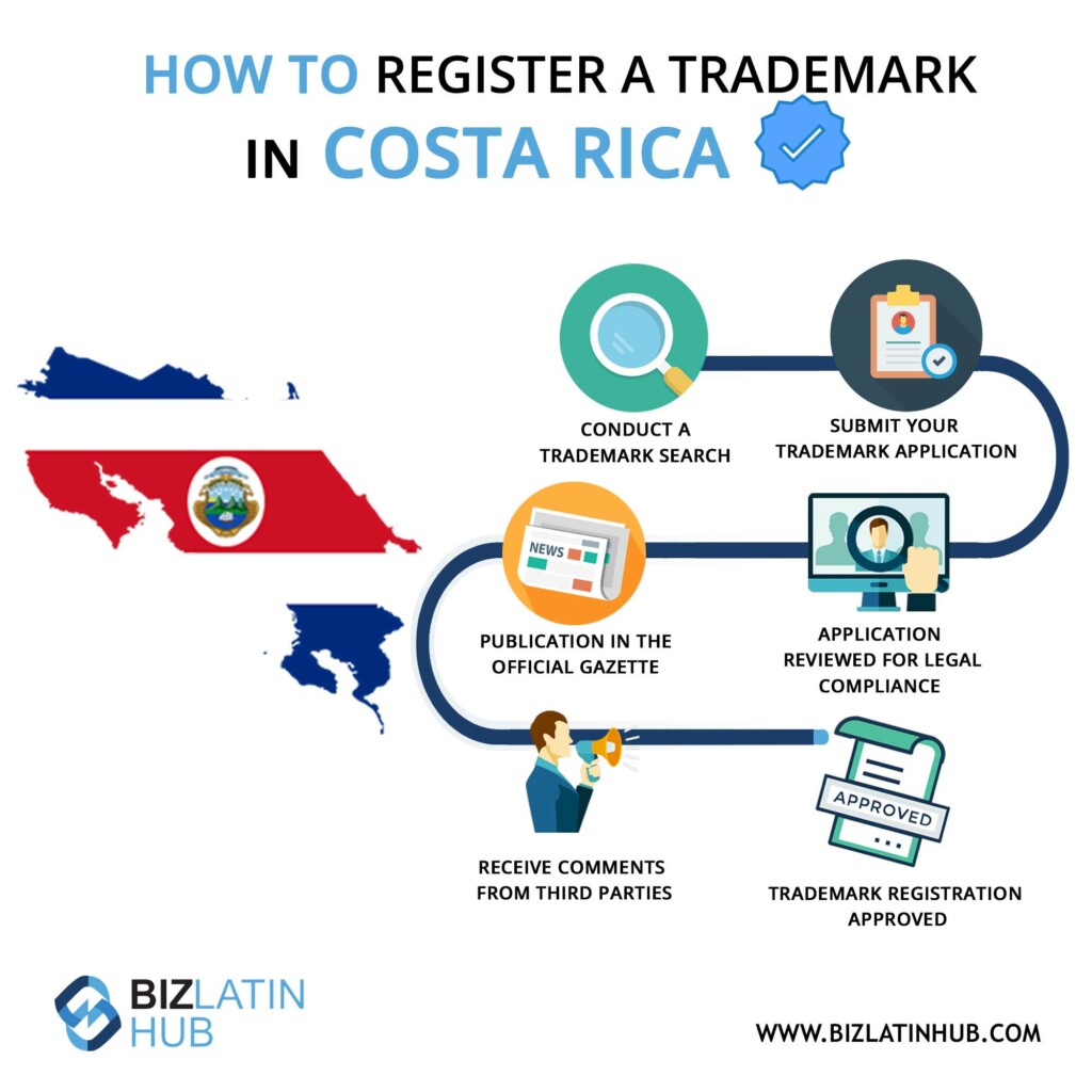 How to register a trademark in Costa Rica