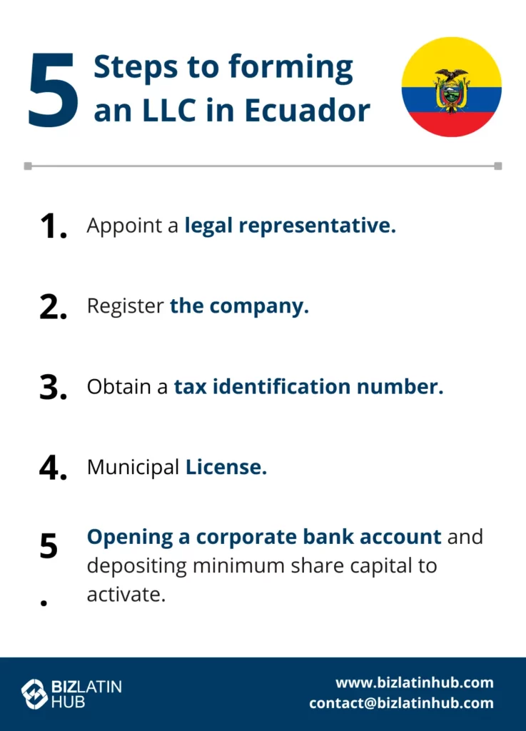 5 Steps to forming an LLC in Ecuador