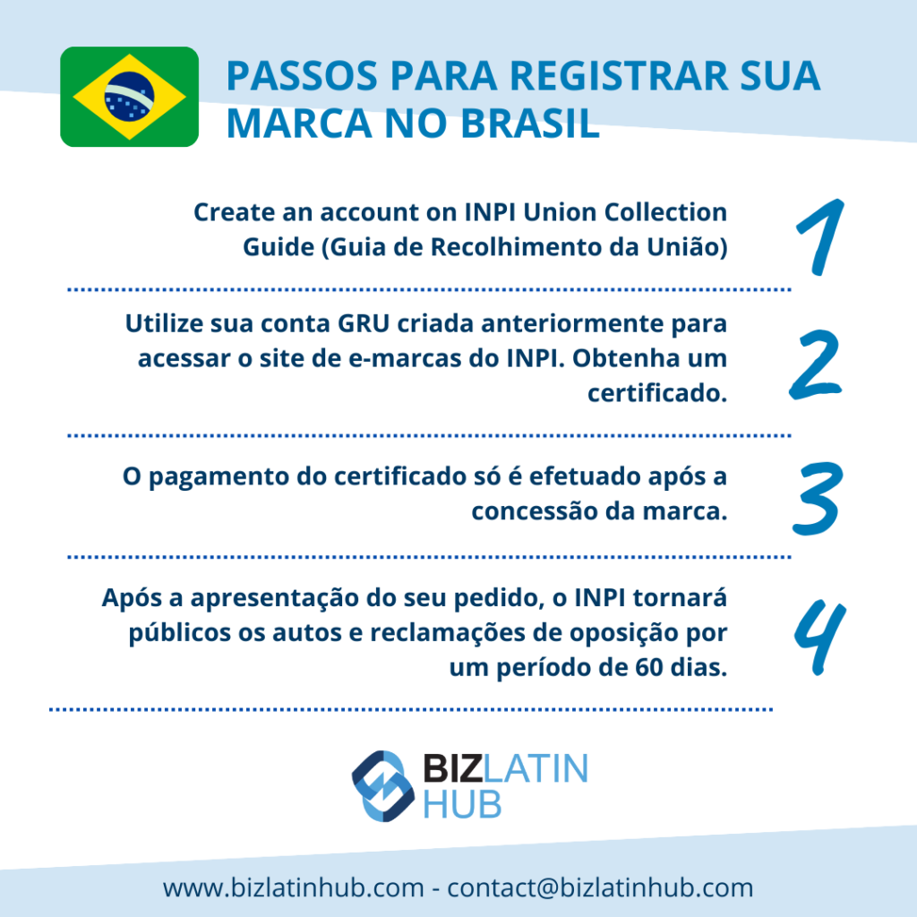 O registro de uma marca no Brasil é uma parte importante do processo de criação de uma empresa. Escritório de marcas registradas do Brasil
