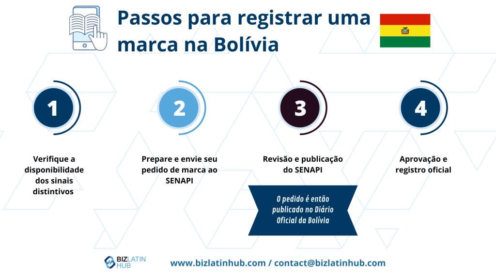 A marca registrada oferece proteção para que seu proprietário possa distribuir seus produtos sem que concorrentes diretos os utilizem para obter ganhos comerciais.