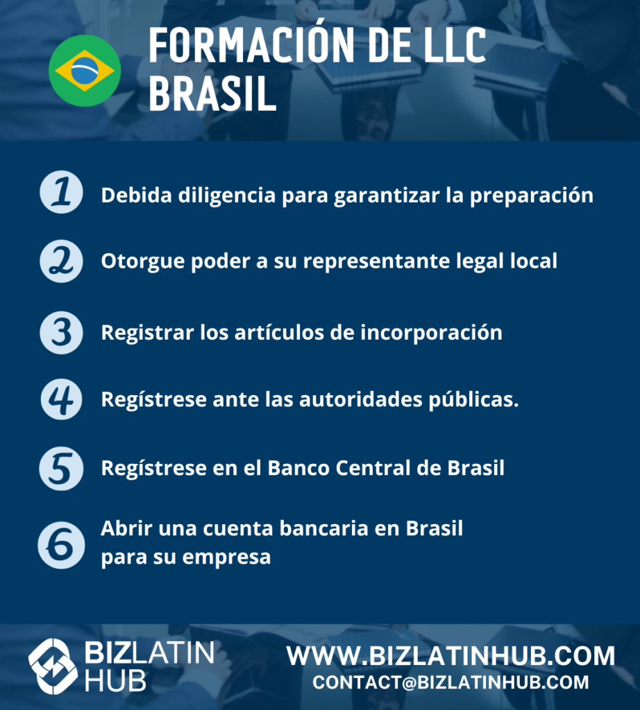 Formación de una empresa LLC en Brasil pasos clave. Constituir una sociedad en Brasil.