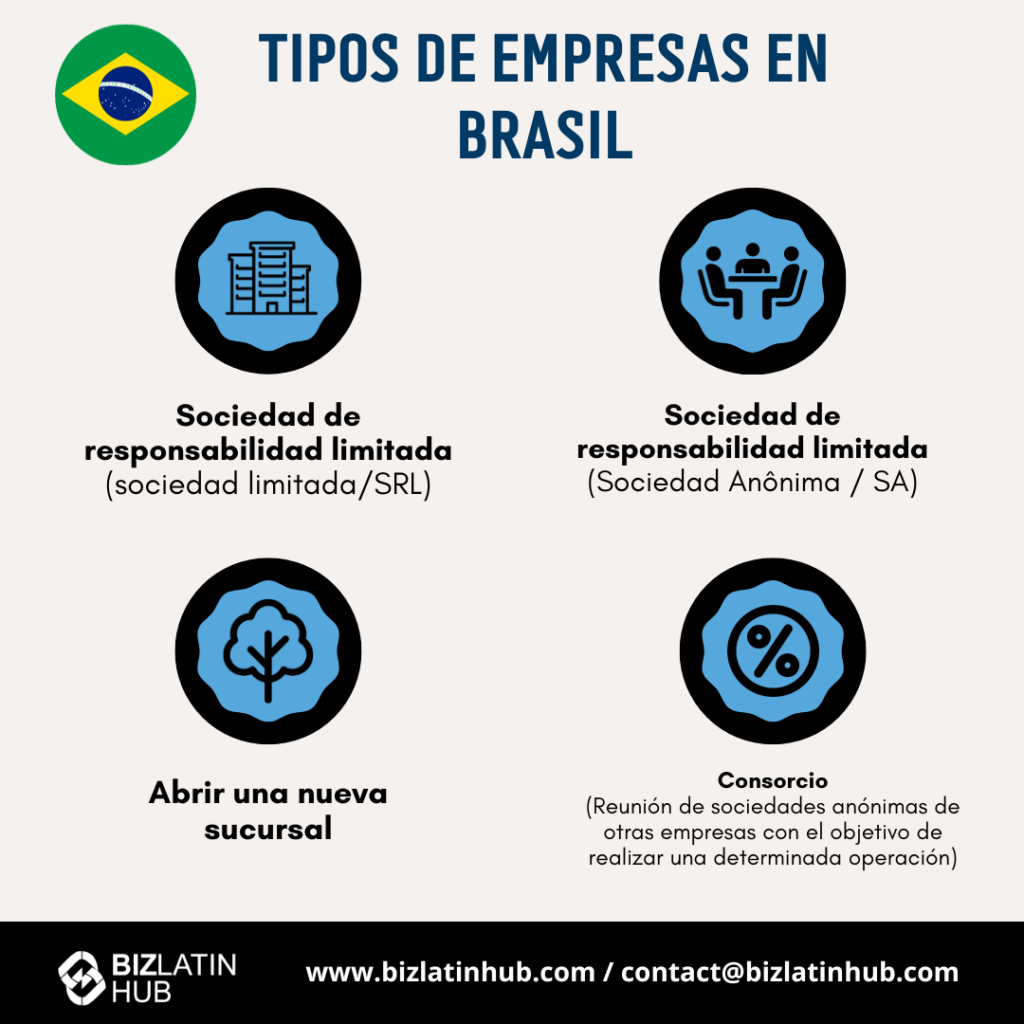 Es importante entender los tipos de empresas en Brasil antes de hacer negocios en Brasil y constituir su empresa.