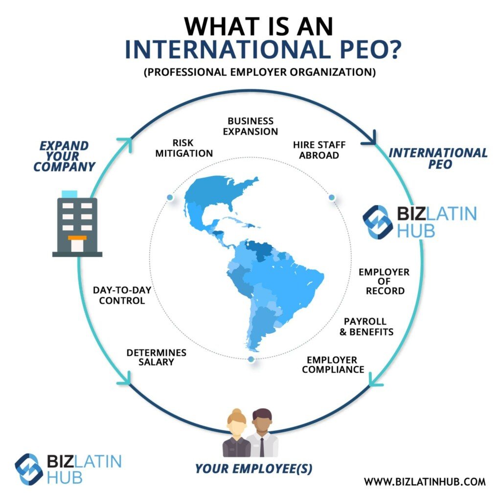 Infographic: Explaining PEO services to hire staff in Argentina