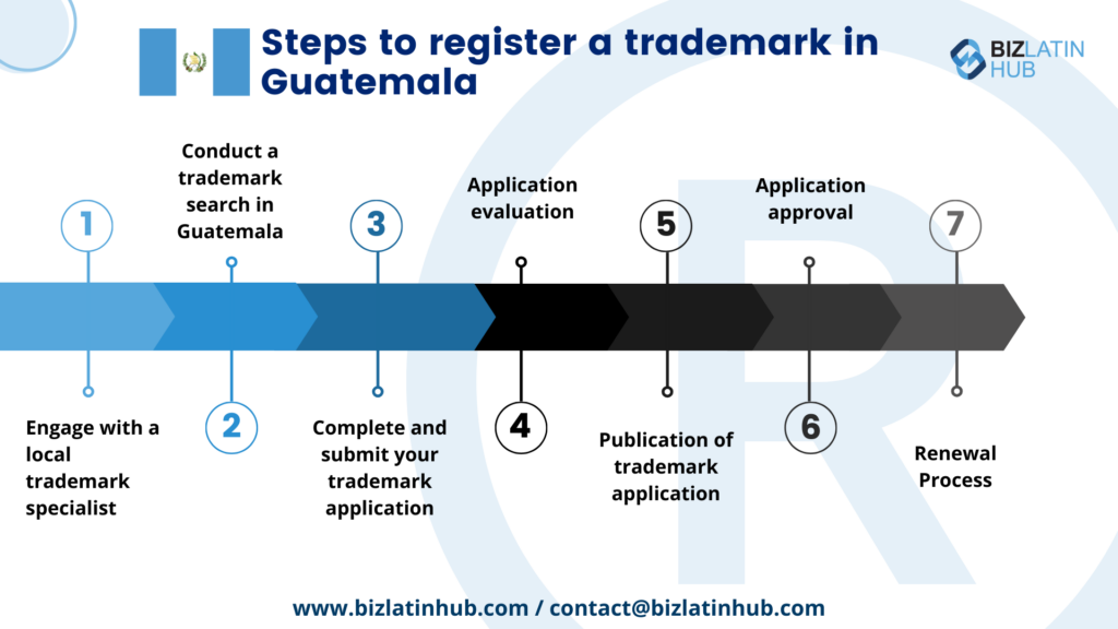 7 Steps to register a trademark in Guatemala