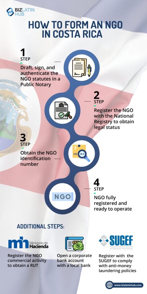 How to form and NGO in Costa Rica