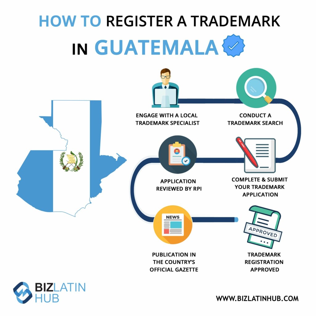 ¨trademark register¨ infographic by Biz Latin Hub for an article on ¨register a subsidiary in Guatemala¨. 