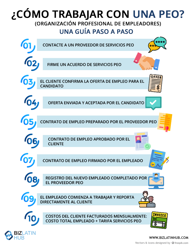 infografia de pasos para trabajar con una PEO en El Salvador