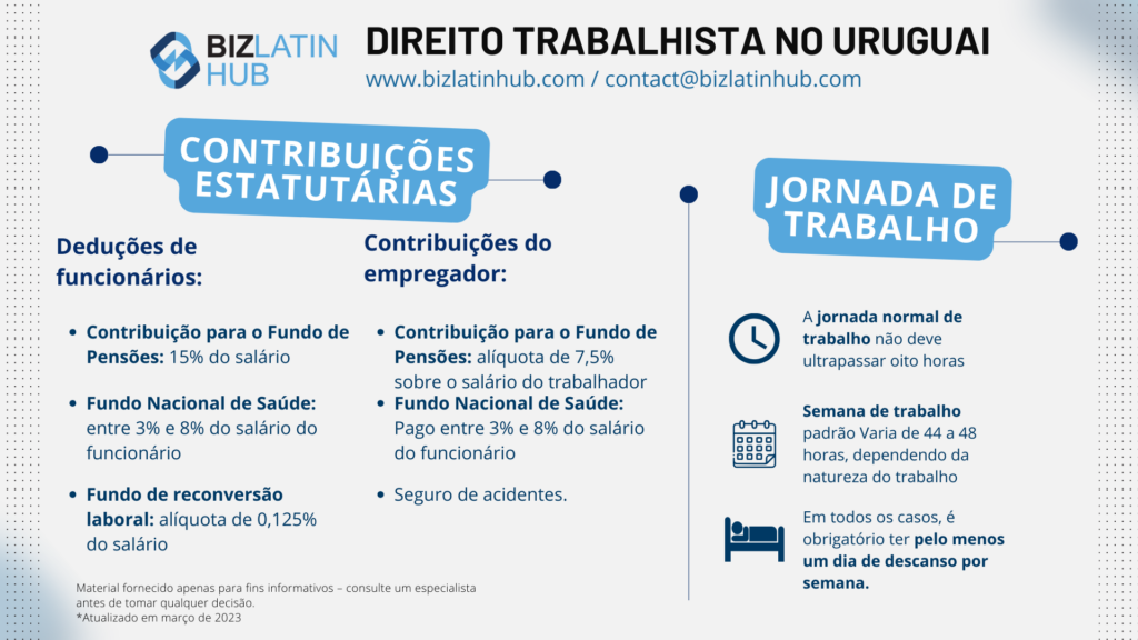 Legislação trabalhista no Uruguai, um infográfico com alguns fatos básicos.