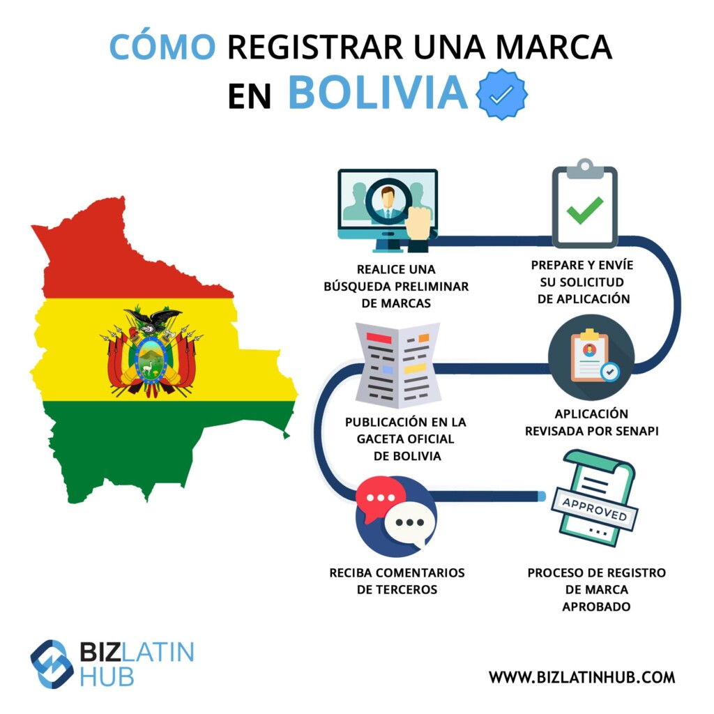infografia proceso registro marca bolivia