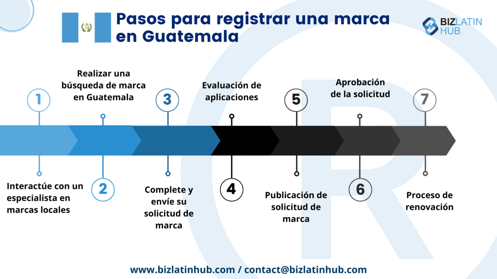 7 Pasos para registrar una marca en Guatemala