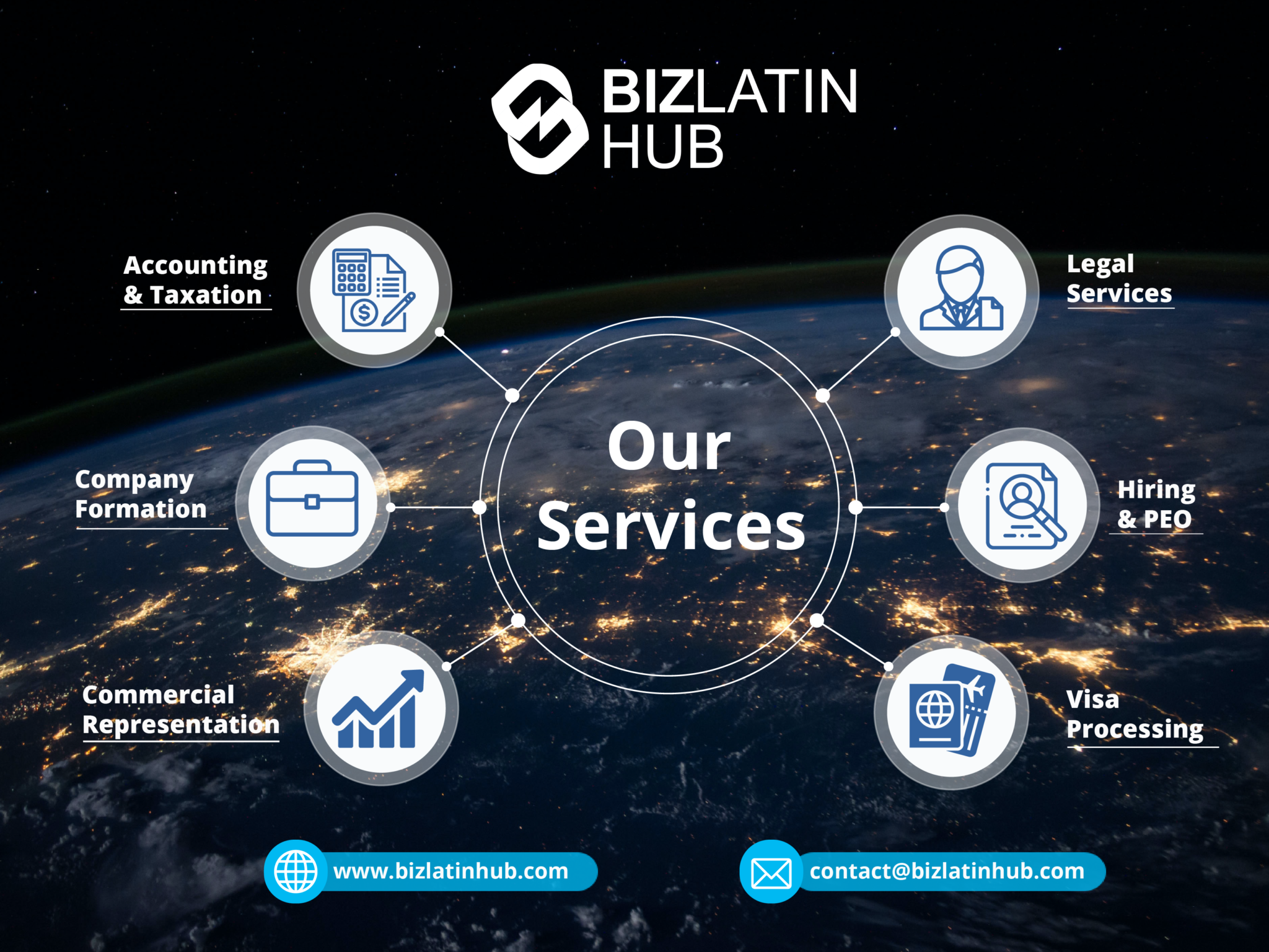 Biz Latin Hub company formation services. Useful for anyone who want to set a business in Uruguay.