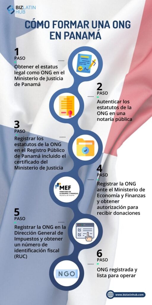 infografia con pasos para formar ONG en Panama