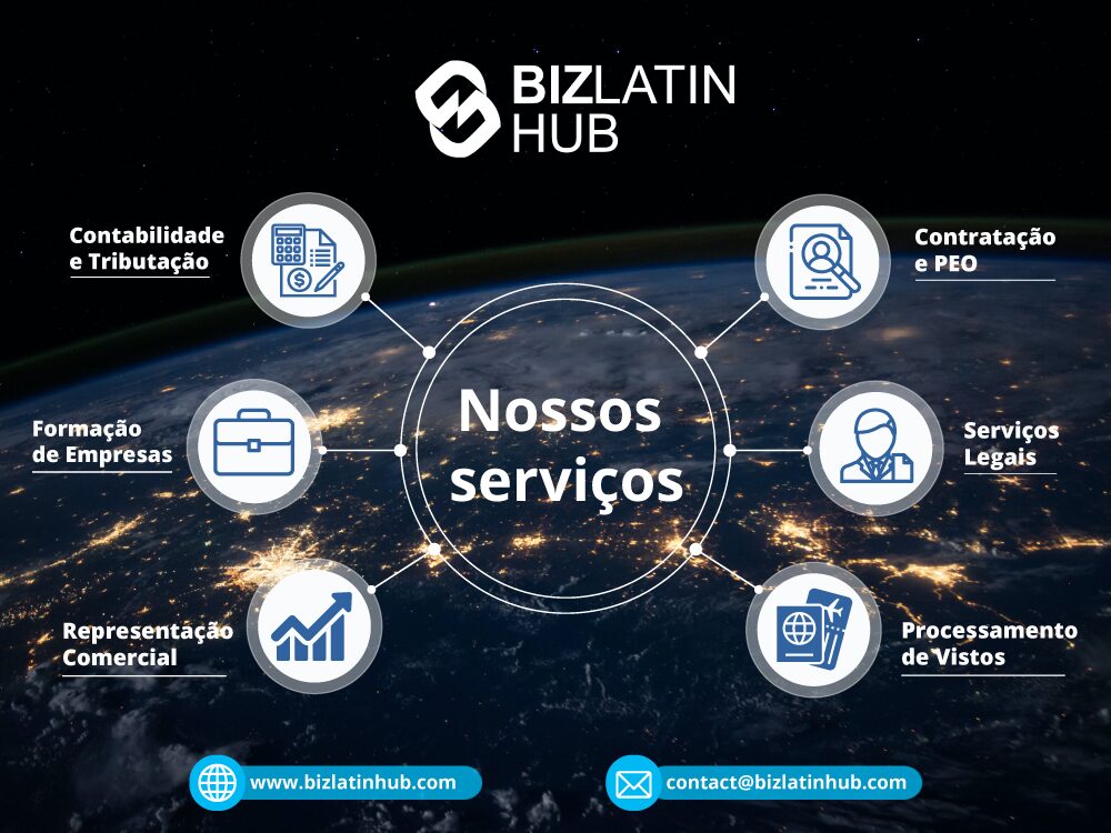 Infográfico: Serviços de Entrada no Mercado e Back-Office, oferecido por Biz Latin Hub 