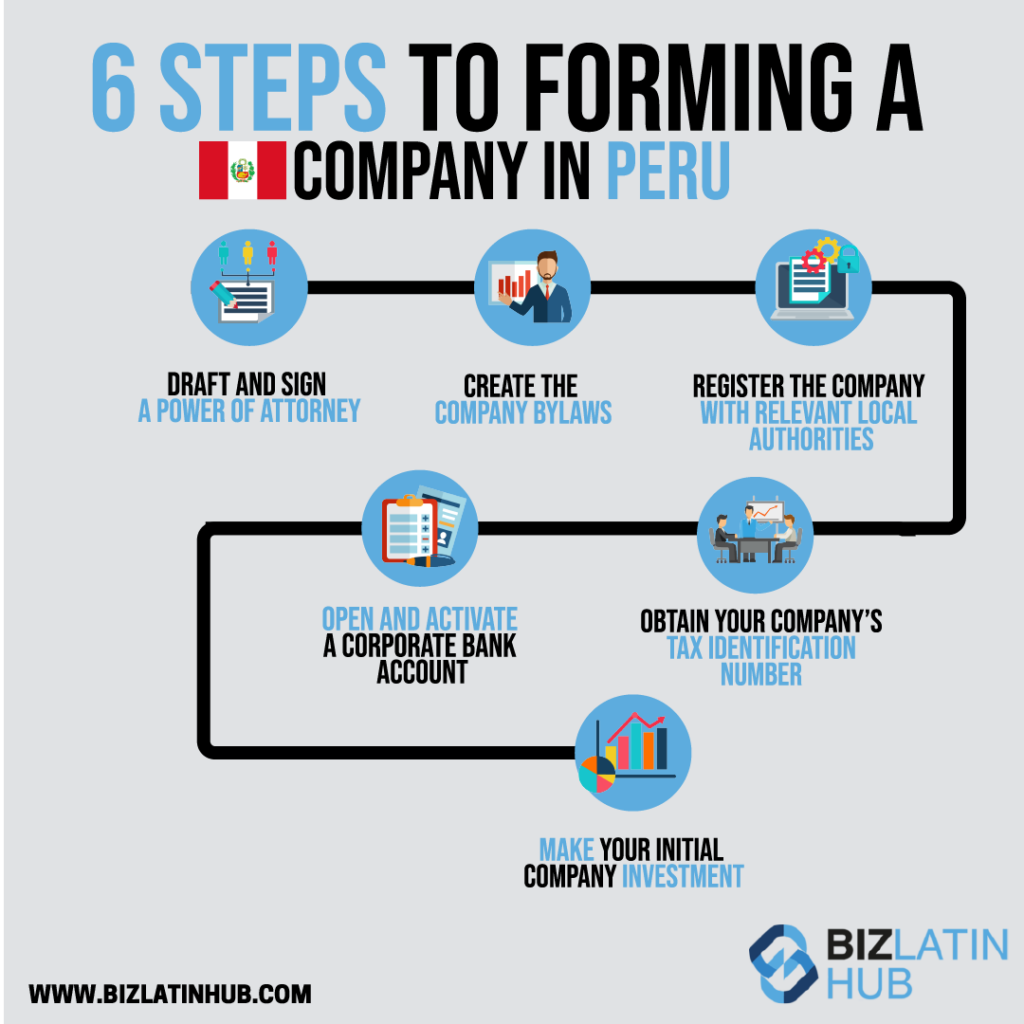 Infographic: steps to form a company in Peru