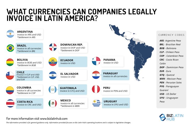 Currencies for companies to invoice