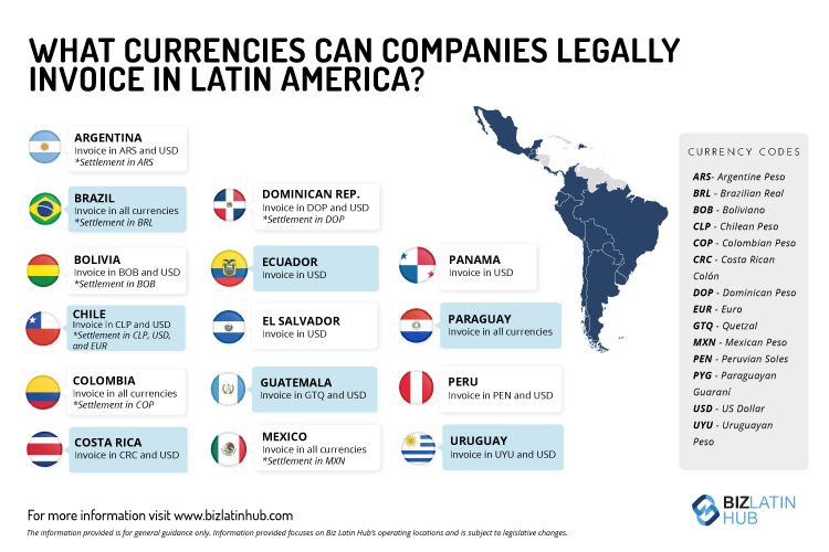 Infographic: Biz Latin Hub advice on invoicing currencies in Latin America.