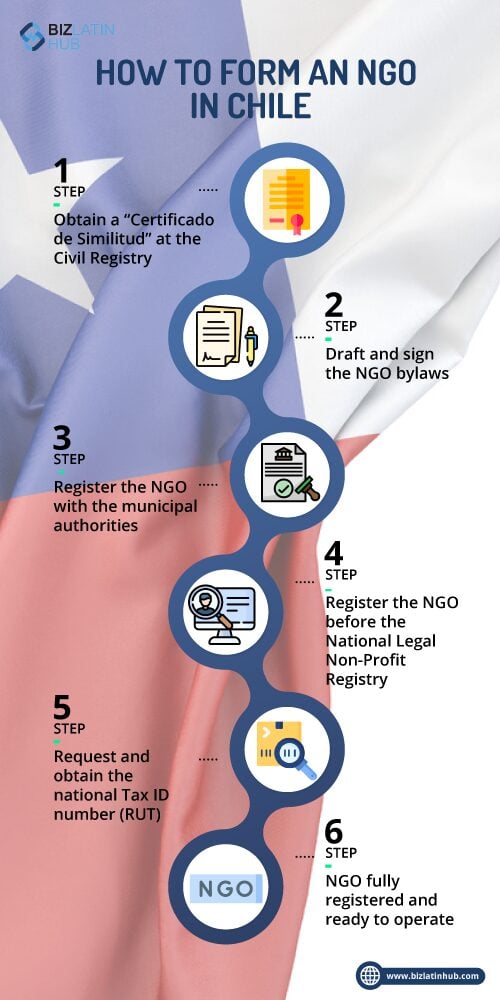 infographic steps to form an ngo in Chile