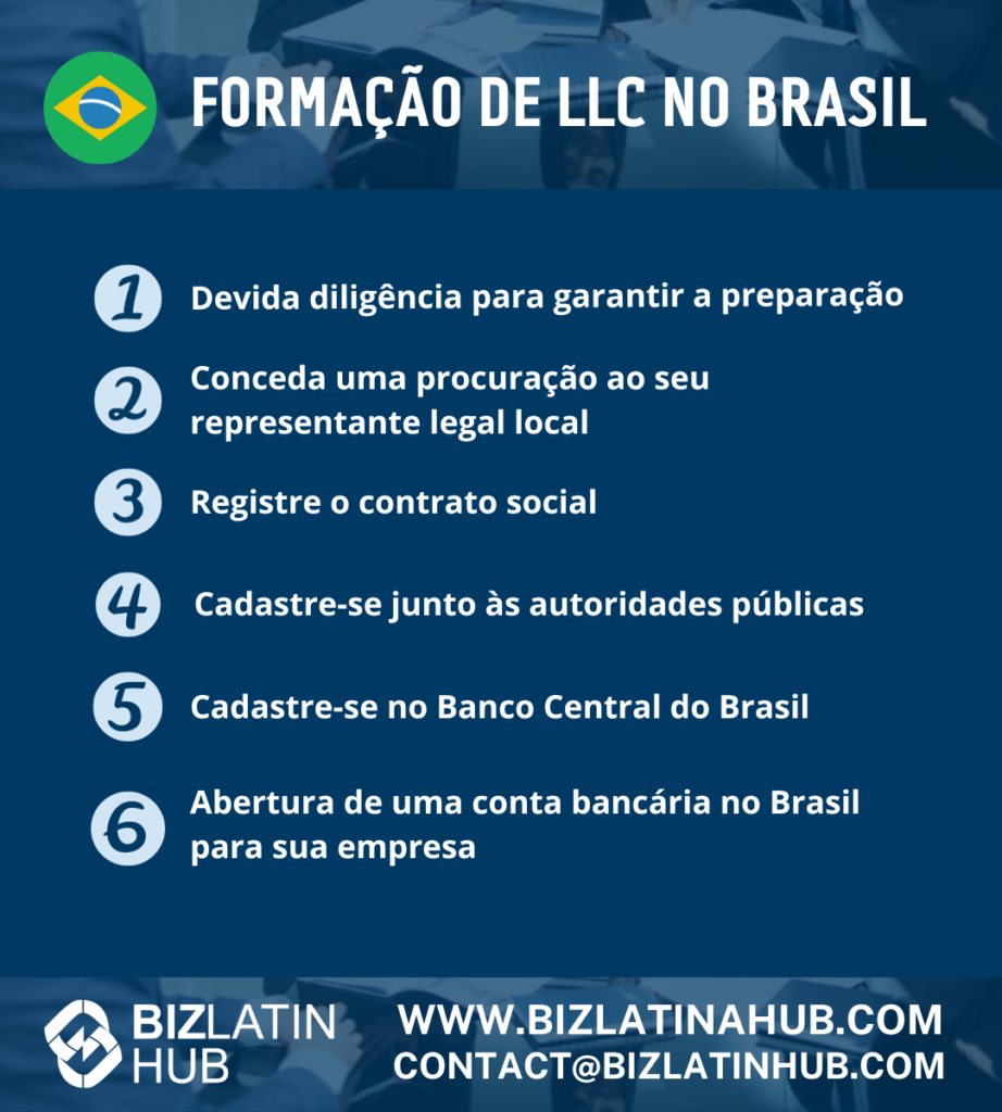 Principais passos para a formação de uma empresa LLC no Brasil. Constituir uma empresa no Brasil.