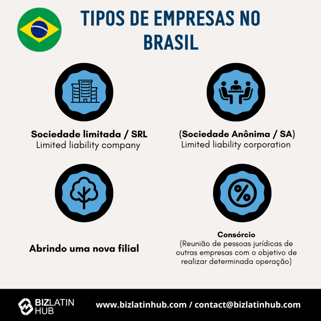 É importante entender os tipos de empresas no Brasil antes de fazer negócios no Brasil e incorporar sua empresa.