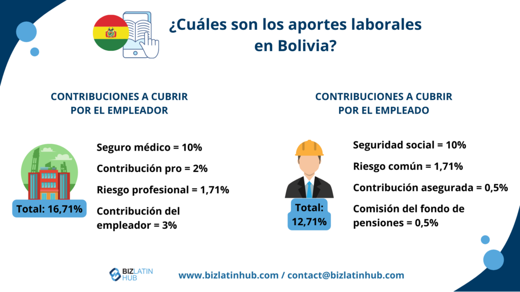 ¿Cuáles son los aportes laborales en Bolivia?