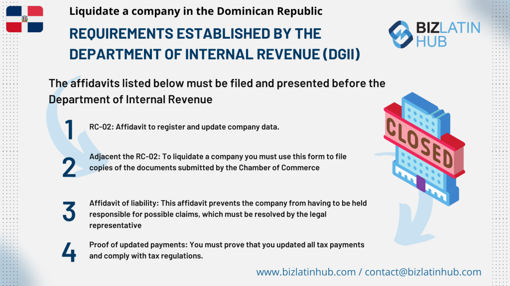 Liquidate a Company in the Dominican Republic?