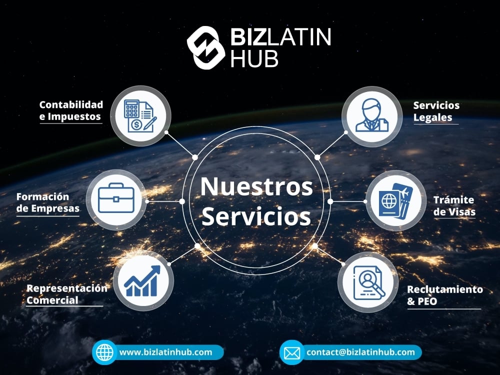 imagen que muestra los servicios de Biz Latin Hub, empresa que puede ser su Abogado Corporativo en Ecuador