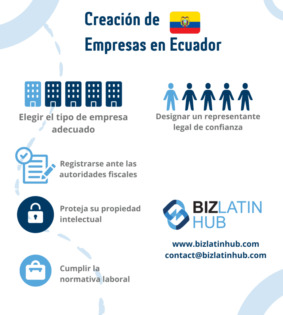 Infografía de biz latin hub sobre crear empresa en Ecuador