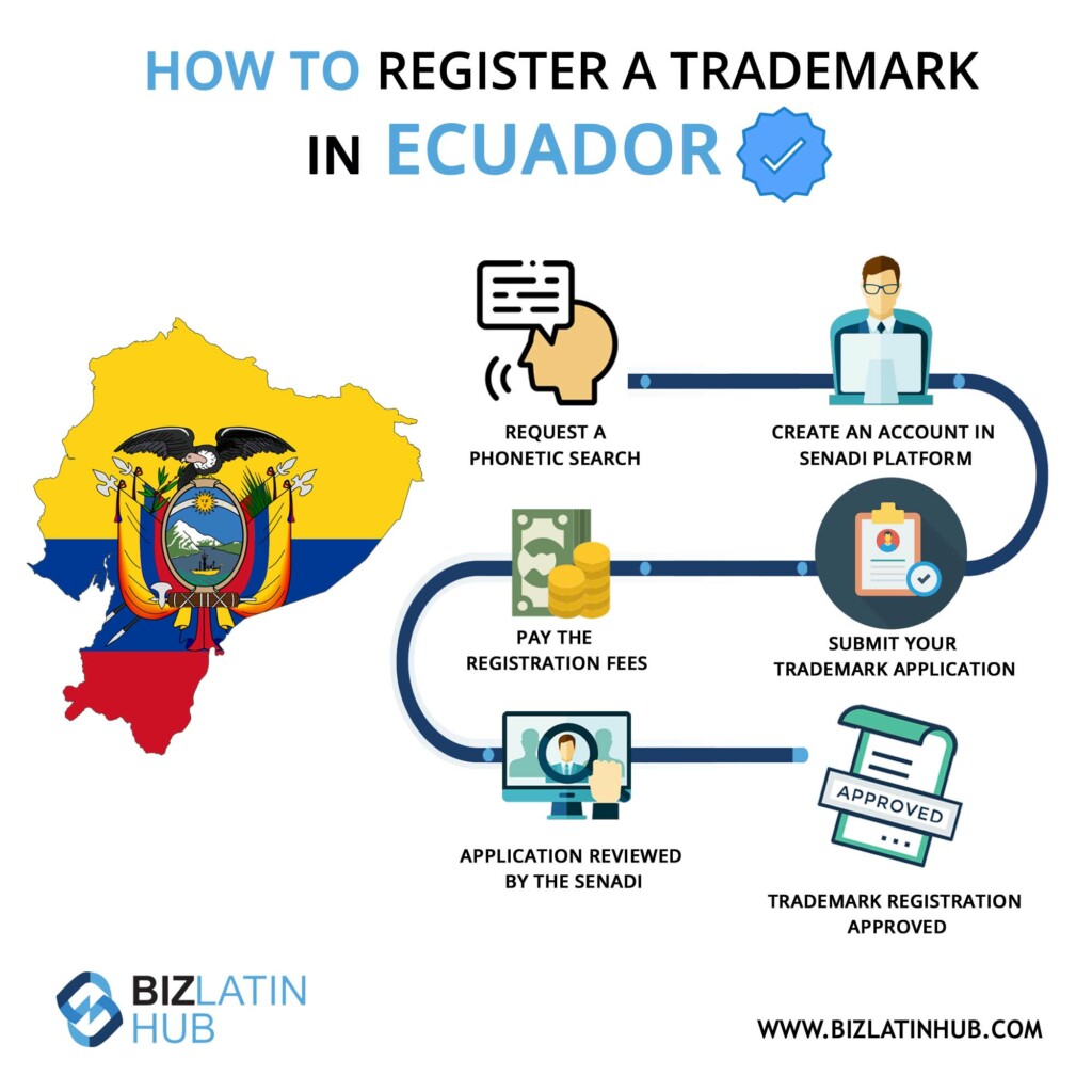 Ecuador is considered a service-based economy. Starting a business in Ecuador. A biz latin hun infographic.