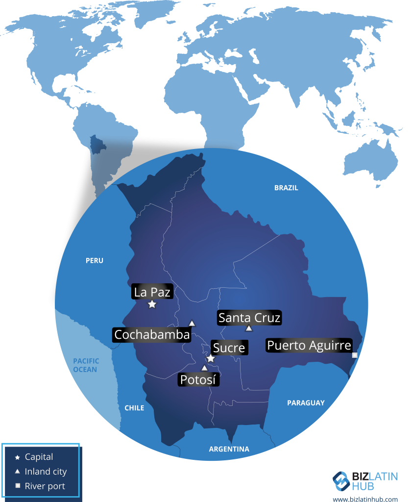 Tipos de compañía en Bolivia.