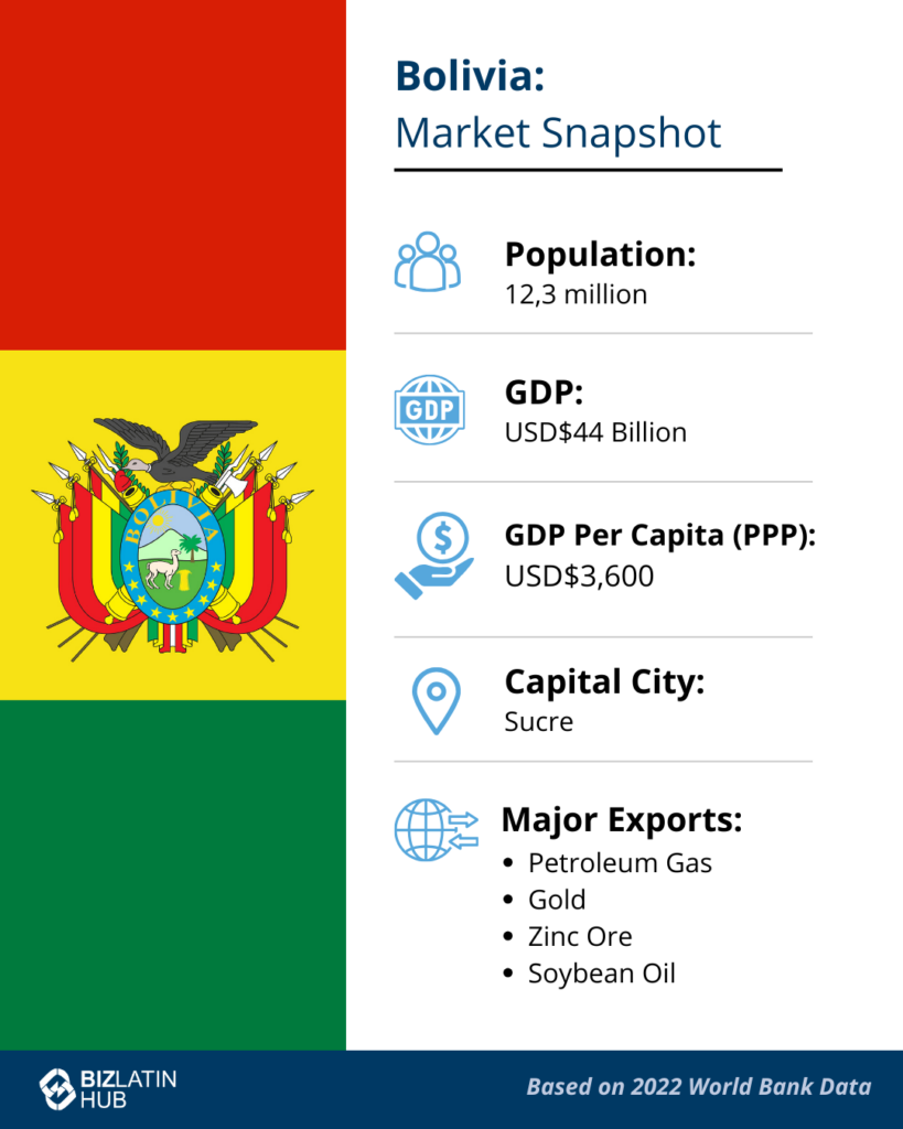 Bolivia Market Snapshot from 2022 to 2023. Register a subsidiary in Bolivia