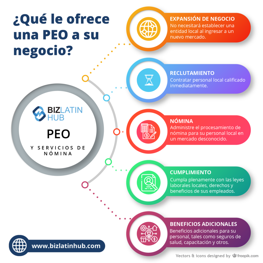 infografia de ventajas que ofrece un Empleador de Registro en Colombia