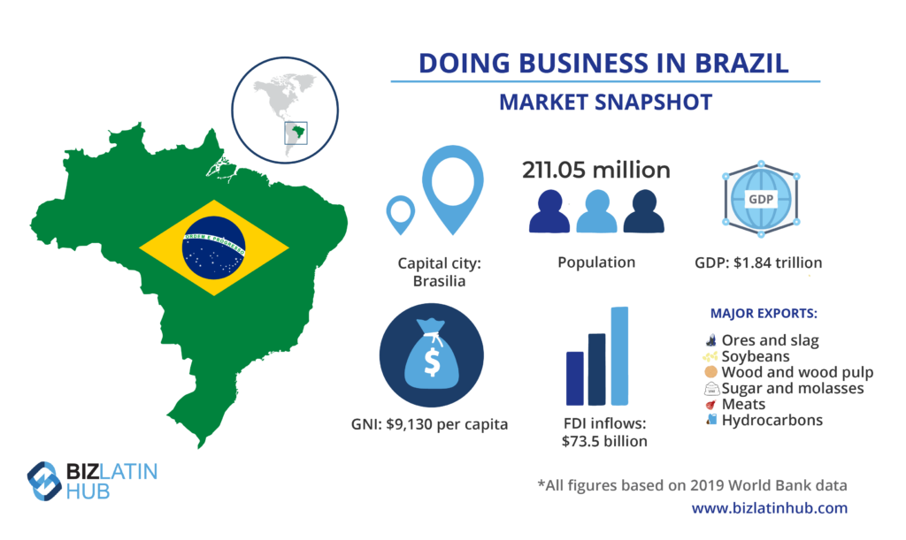 Visão geral da economia brasileira, que pode ser do interesse de quem busca obter um visto de negócios no Brasil.