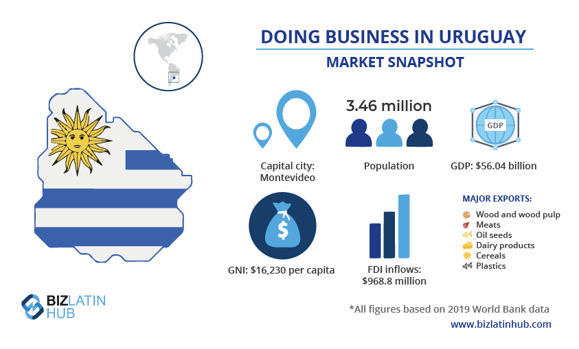 A snapshot of what exports are ,