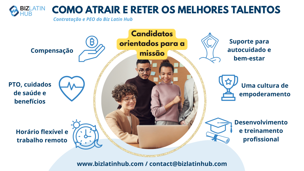 Contrate pessoas e atraia os melhores talentos para sua empresa. Se você está procurando empreendedorismo na América Latina, a Biz Latin Hub é sua aliada para contratar o talento humano que você precisa.