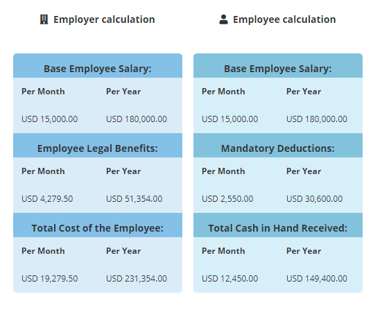 Use Biz Latin Hub Payroll Calculator for Employer of Record in Brazil.