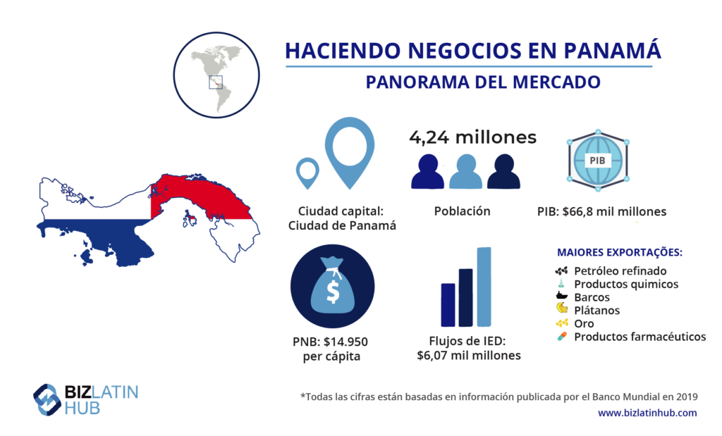 infografía sobre el panorama del mercado en Panamá, útil para  inversores extranjeros pensando en registrar una Sociedad Offshore en Panamá.