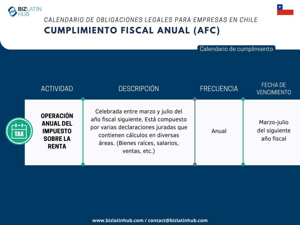 Reconocemos los retos inherentes a la adaptación a la nueva legislación, especialmente cuando se trata de cumplir con las obligaciones corporativas. Para simplificar este proceso, Biz Latin Hub ha diseñado el siguiente calendario de Cumplimiento Fiscal Anual.