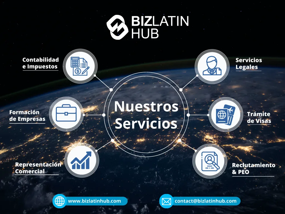 Servicios ofrecidos por Biz Latin Hub, para obtenir una visa de negocios en Colombia
