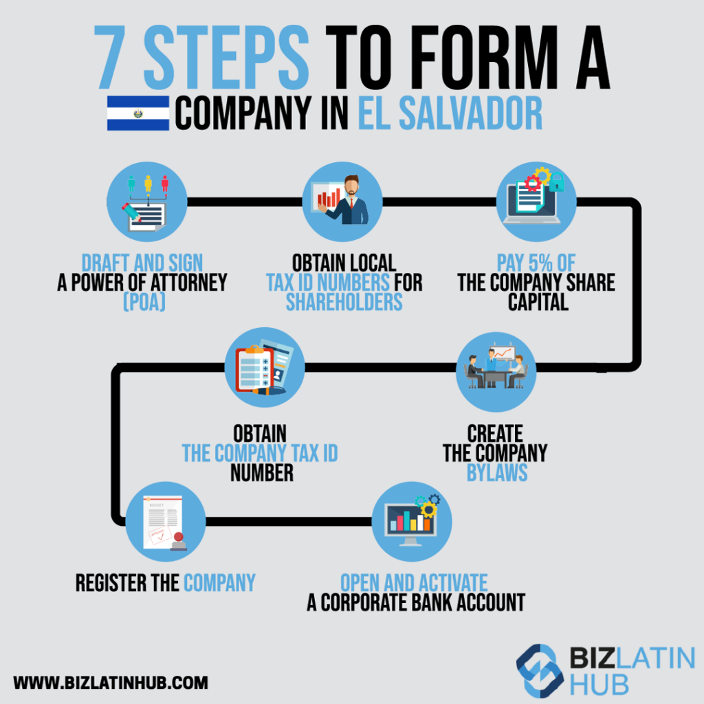 Guía paso a paso para crear una empresa en El Salvador