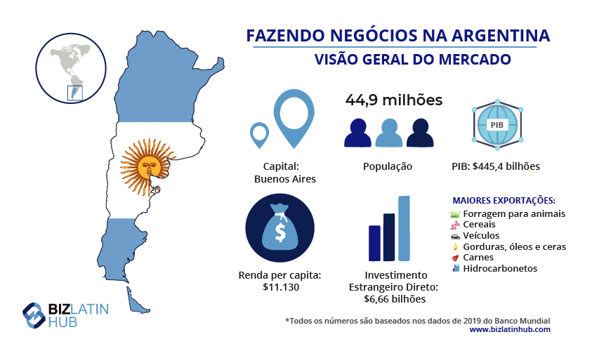 um retrato do mercado, onde você pode realizar serviços de back office na Argentina