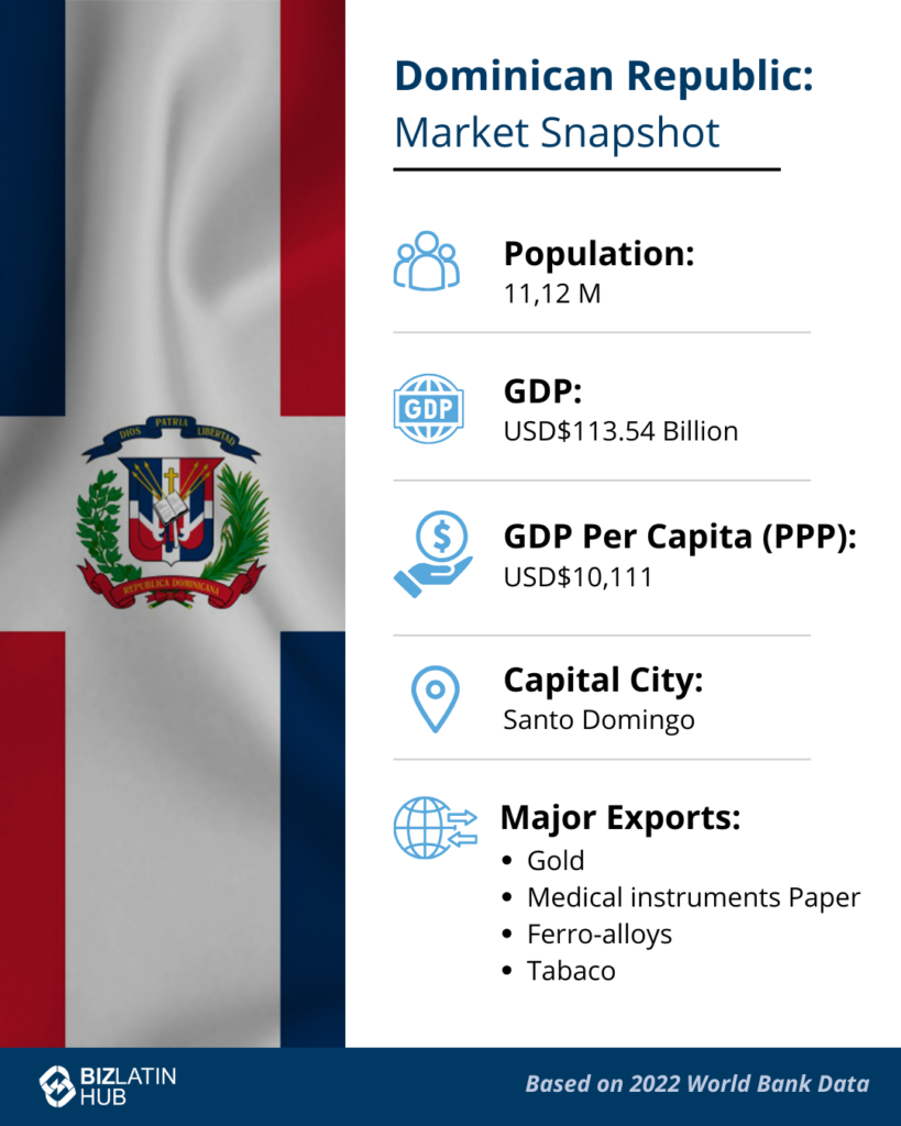 A snapshot of the economy of the Dominican Republic. Form a branch in the Dominican Republic